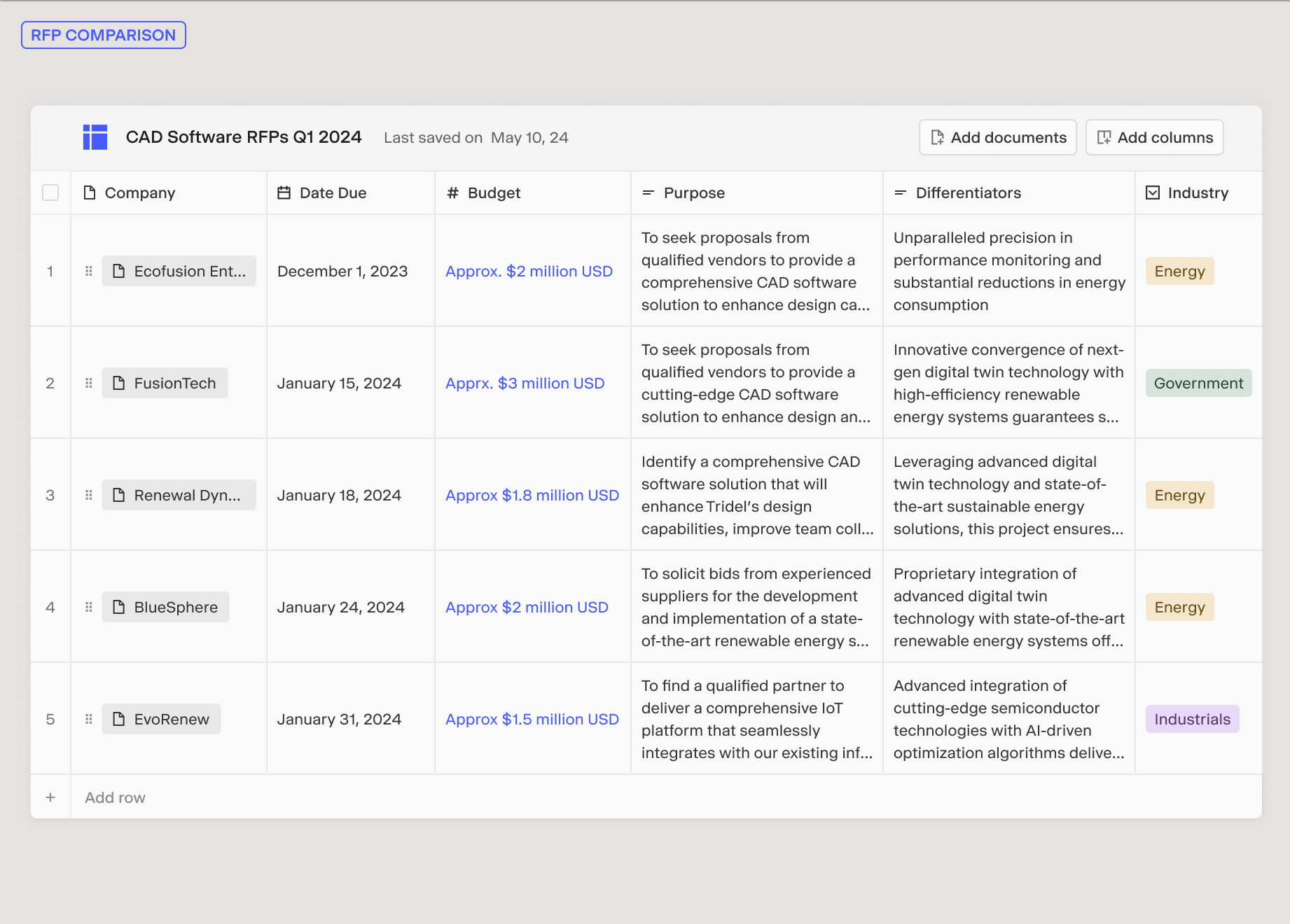 Identify selling opportunities