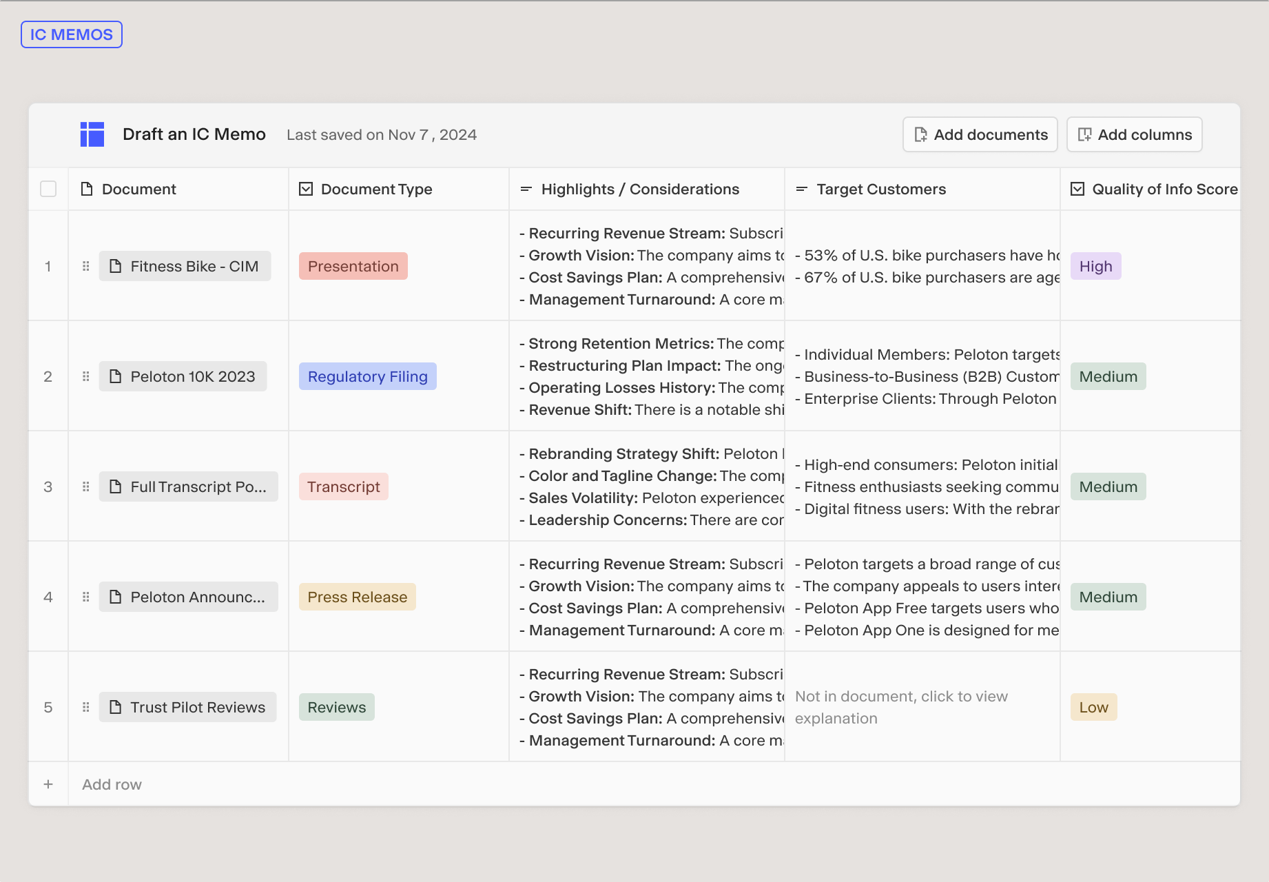 Draft and review memos