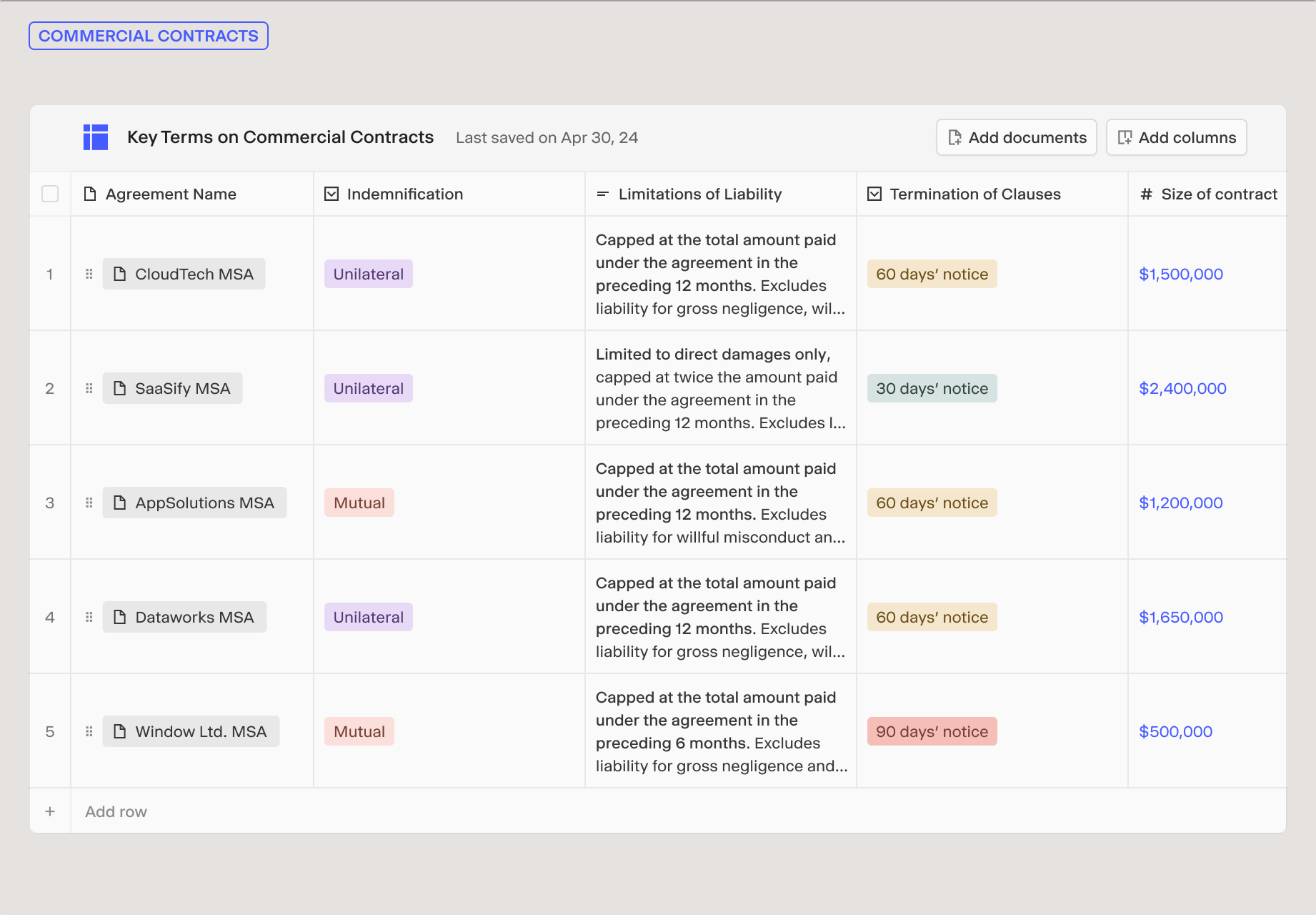 Flag key terms across contracts.