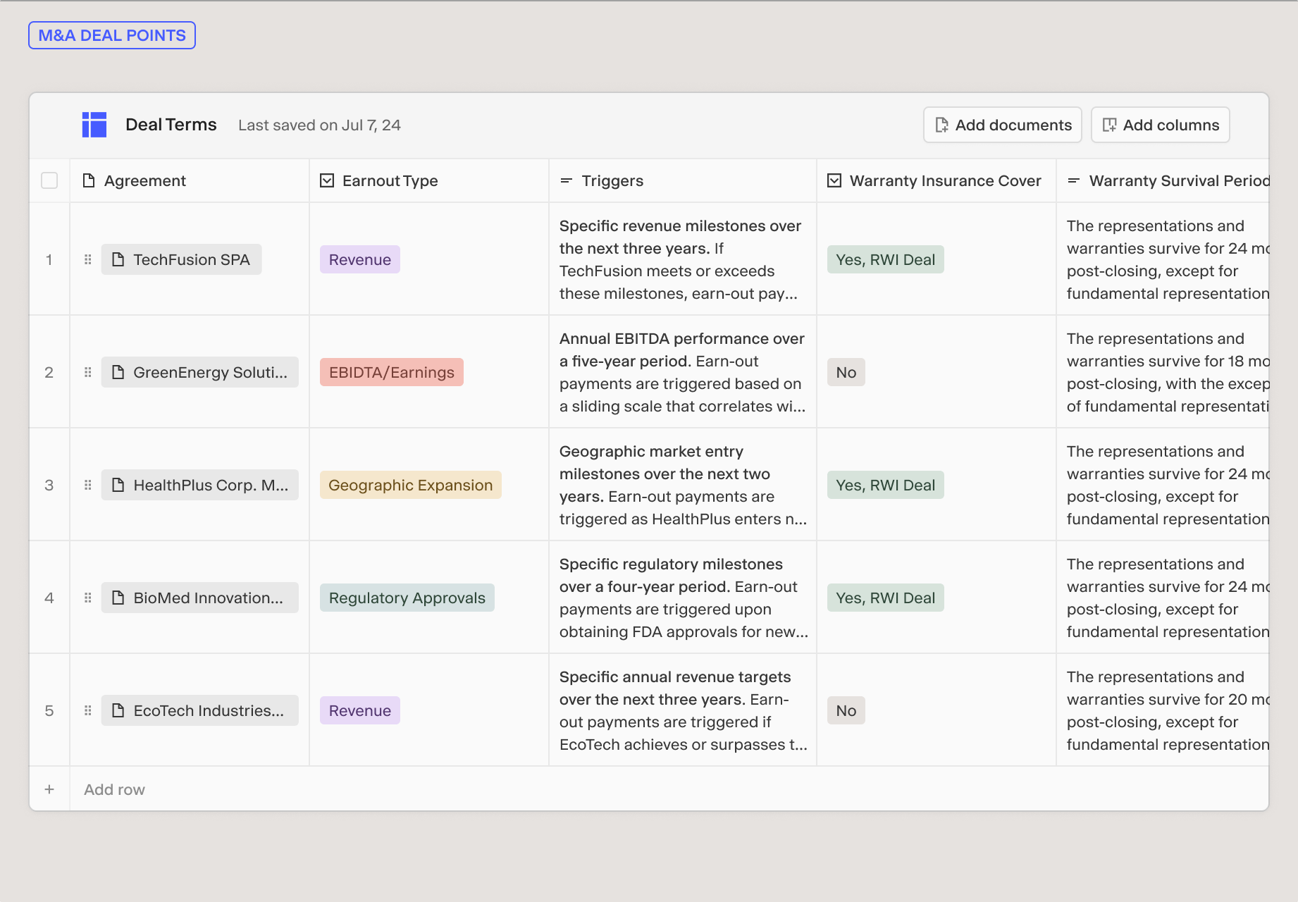 Build automated deal points library